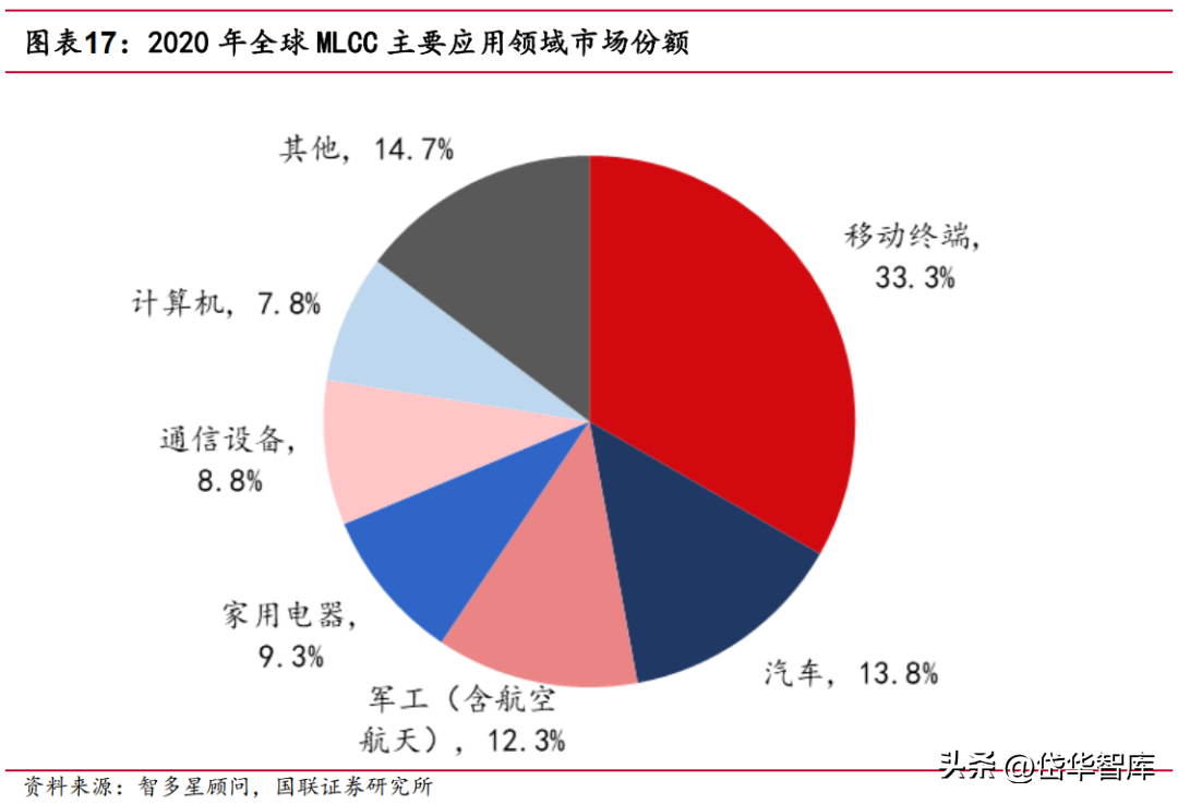 深耕电子陶瓷50年，三环集团：持续突破高端MLCC，带来成长新动能-三环电子和三环集团