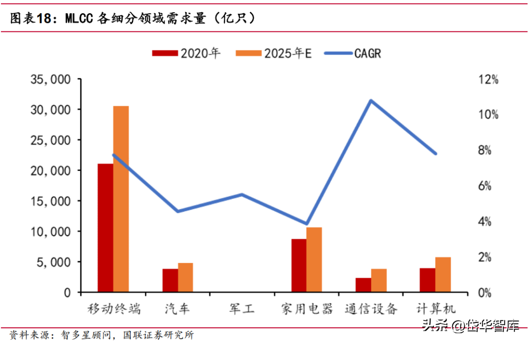 深耕电子陶瓷50年，三环集团：持续突破高端MLCC，带来成长新动能-三环电子和三环集团
