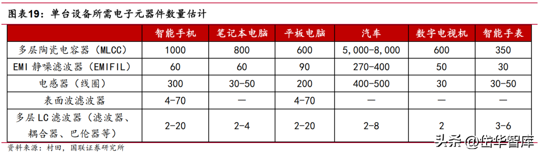 深耕电子陶瓷50年，三环集团：持续突破高端MLCC，带来成长新动能-三环电子和三环集团