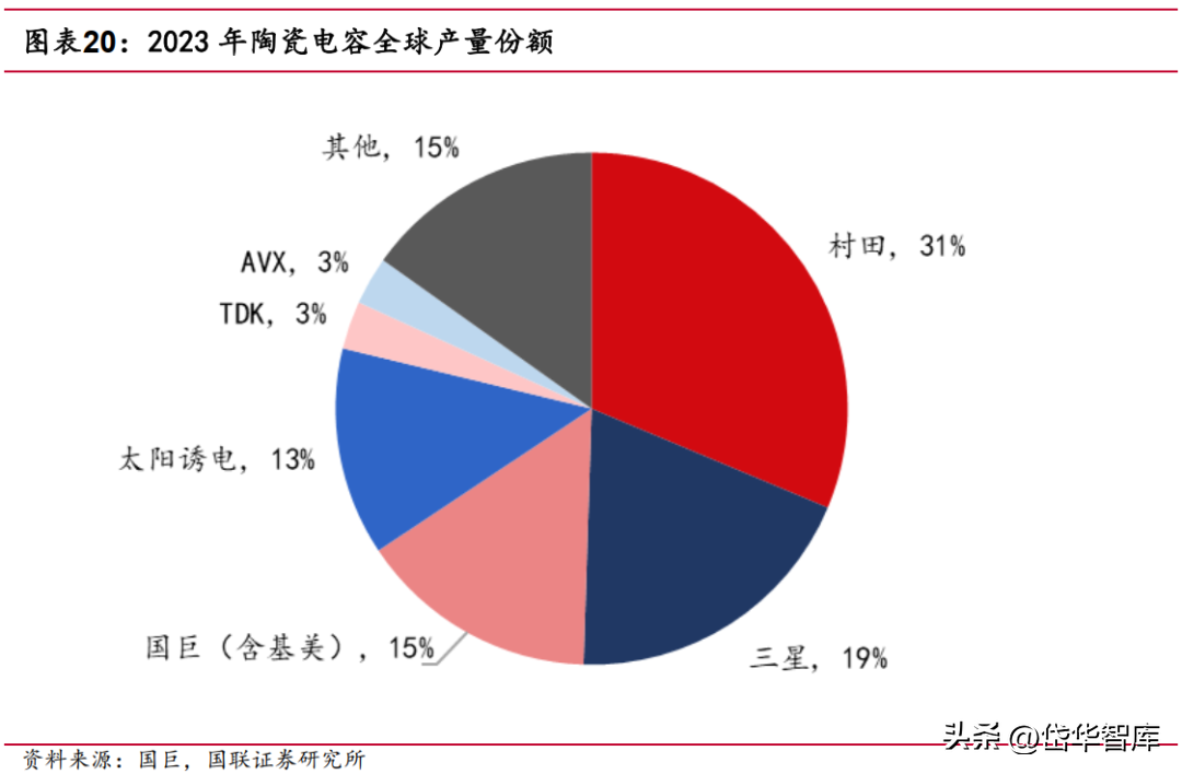 深耕电子陶瓷50年，三环集团：持续突破高端MLCC，带来成长新动能-三环电子和三环集团