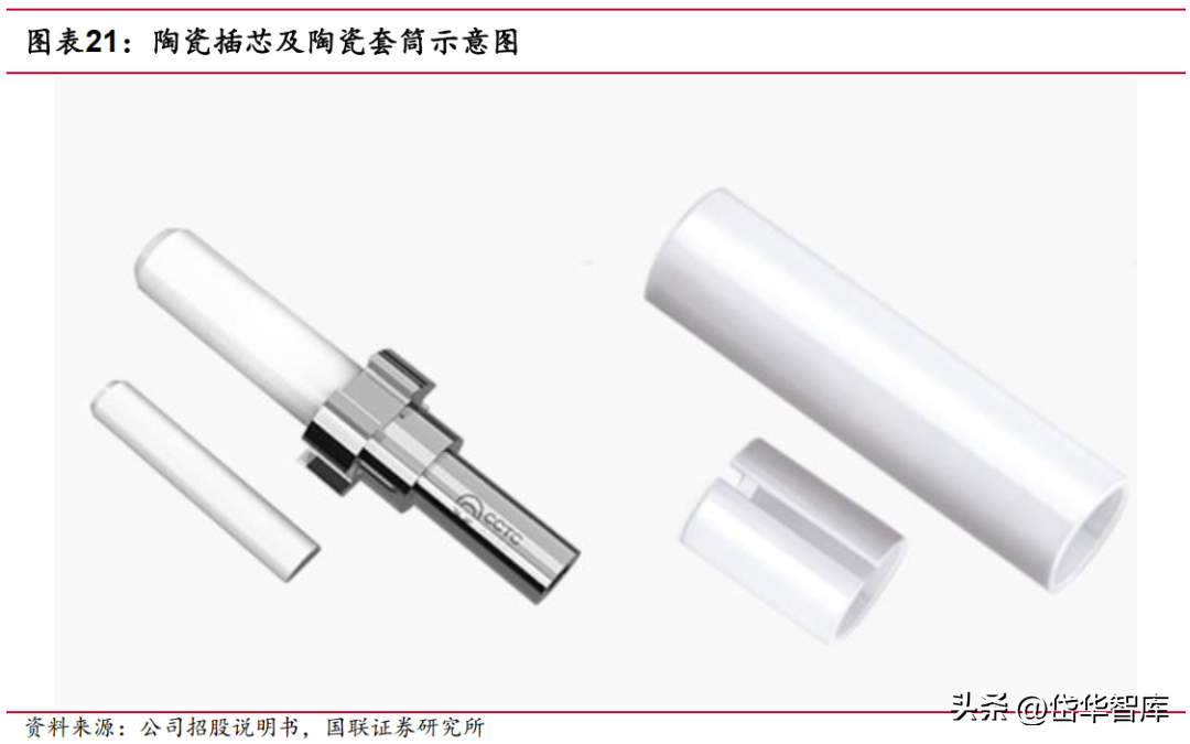 深耕电子陶瓷50年，三环集团：持续突破高端MLCC，带来成长新动能-三环电子和三环集团
