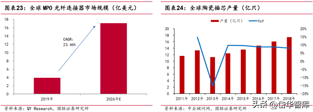 深耕电子陶瓷50年，三环集团：持续突破高端MLCC，带来成长新动能-三环电子和三环集团