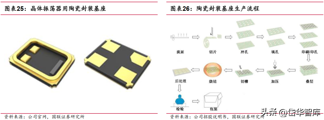 深耕电子陶瓷50年，三环集团：持续突破高端MLCC，带来成长新动能-三环电子和三环集团