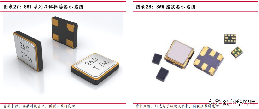 深耕电子陶瓷50年，三环集团：持续突破高端MLCC，带来成长新动能-三环电子和三环集团