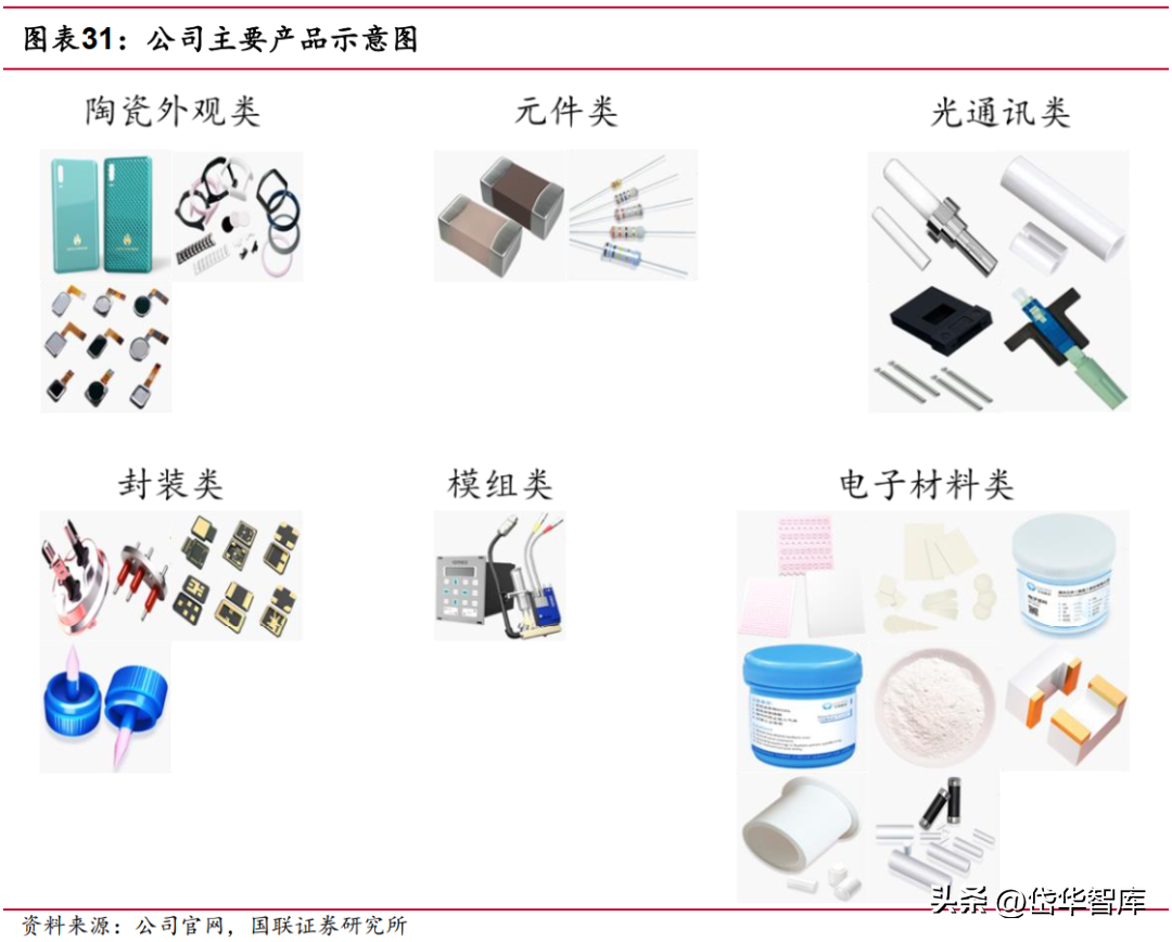 深耕电子陶瓷50年，三环集团：持续突破高端MLCC，带来成长新动能-三环电子和三环集团