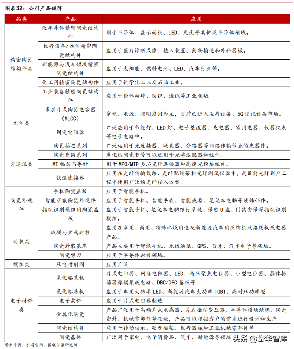 深耕电子陶瓷50年，三环集团：持续突破高端MLCC，带来成长新动能-三环电子和三环集团