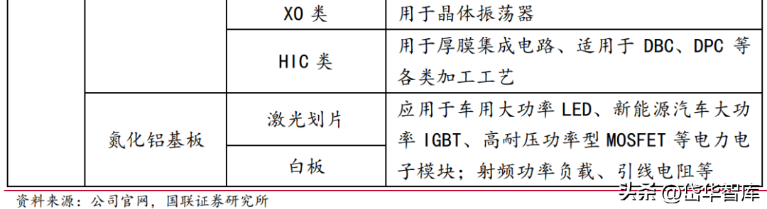 深耕电子陶瓷50年，三环集团：持续突破高端MLCC，带来成长新动能-三环电子和三环集团