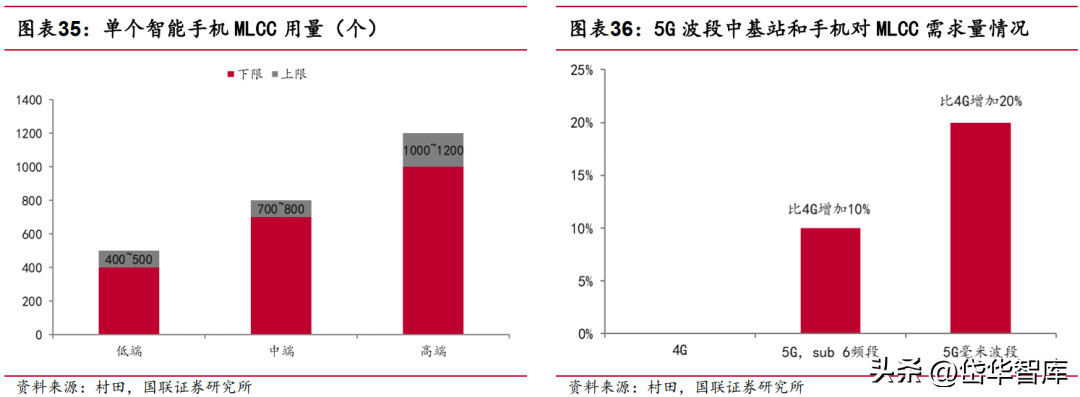 深耕电子陶瓷50年，三环集团：持续突破高端MLCC，带来成长新动能-三环电子和三环集团