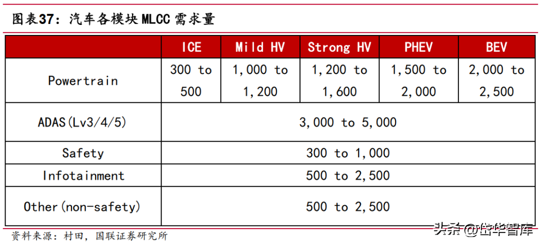 深耕电子陶瓷50年，三环集团：持续突破高端MLCC，带来成长新动能-三环电子和三环集团