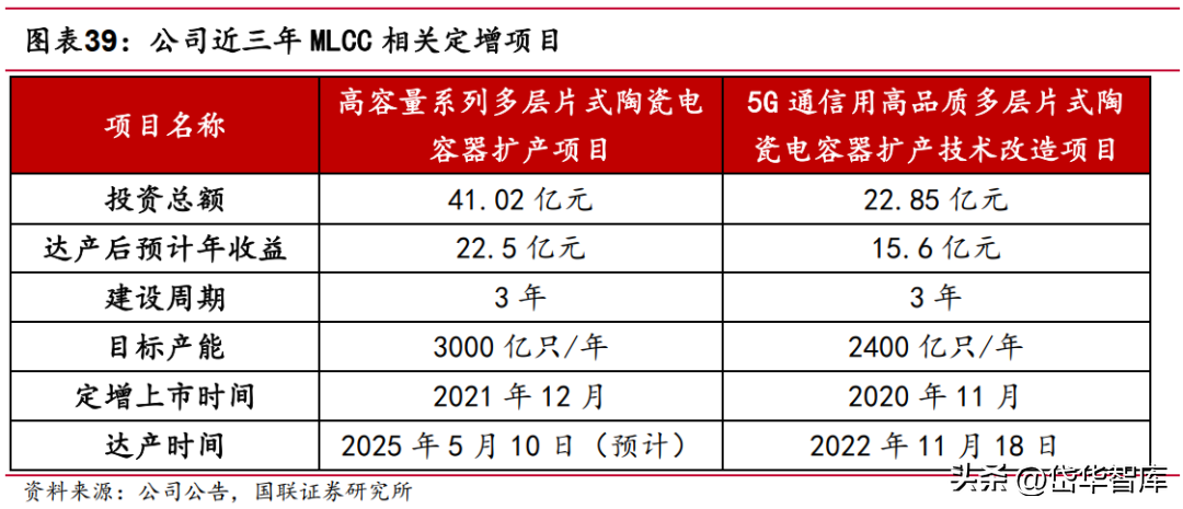 深耕电子陶瓷50年，三环集团：持续突破高端MLCC，带来成长新动能-三环电子和三环集团