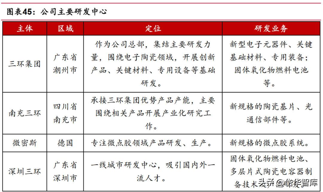 深耕电子陶瓷50年，三环集团：持续突破高端MLCC，带来成长新动能-三环电子和三环集团