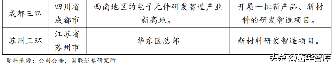 深耕电子陶瓷50年，三环集团：持续突破高端MLCC，带来成长新动能-三环电子和三环集团