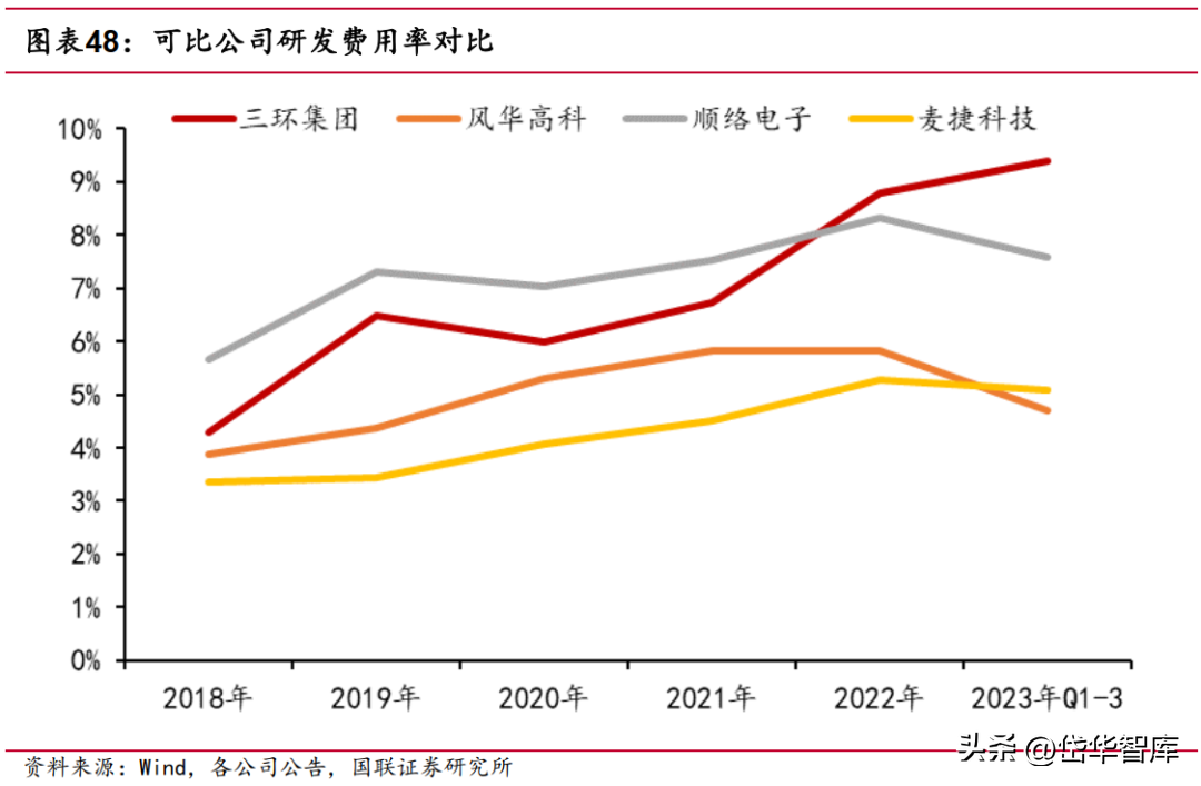 深耕电子陶瓷50年，三环集团：持续突破高端MLCC，带来成长新动能-三环电子和三环集团