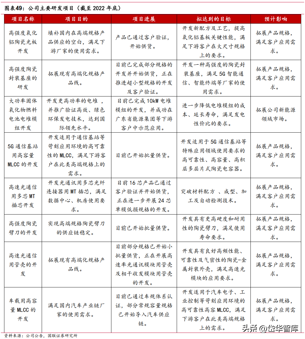 深耕电子陶瓷50年，三环集团：持续突破高端MLCC，带来成长新动能-三环电子和三环集团