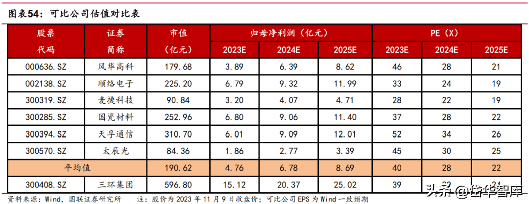 深耕电子陶瓷50年，三环集团：持续突破高端MLCC，带来成长新动能-三环电子和三环集团
