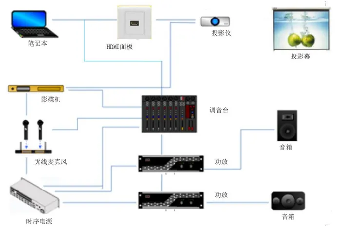 办公装修的音视频系统包含哪些配件？-家居办公装修
