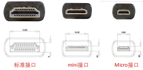 办公装修的音视频系统包含哪些配件？-家居办公装修