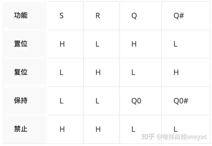 深入了解什么是时序电路-时序电路的工作原理
