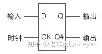 深入了解什么是时序电路-时序电路的工作原理