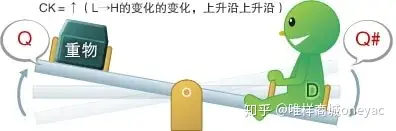 深入了解什么是时序电路-时序电路的工作原理