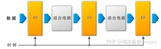深入了解什么是时序电路-时序电路的工作原理
