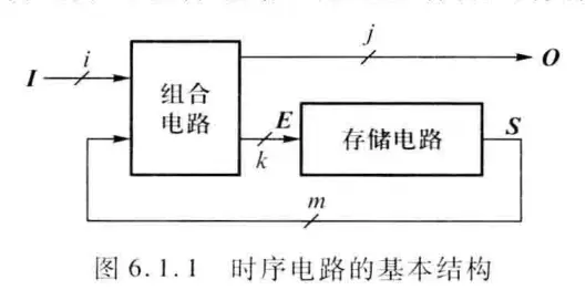 时序电路·专题01·基础知识-时序电路的作用是什么