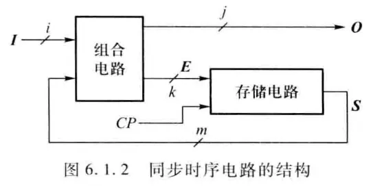 时序电路·专题01·基础知识-时序电路的作用是什么