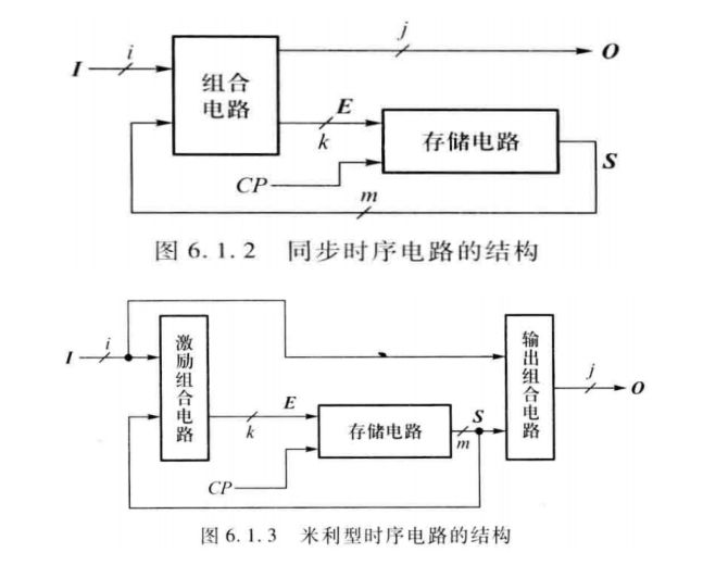 时序电路·专题01·基础知识-时序电路的作用是什么