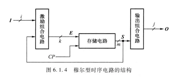 时序电路·专题01·基础知识-时序电路的作用是什么