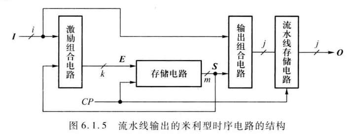 时序电路·专题01·基础知识-时序电路的作用是什么