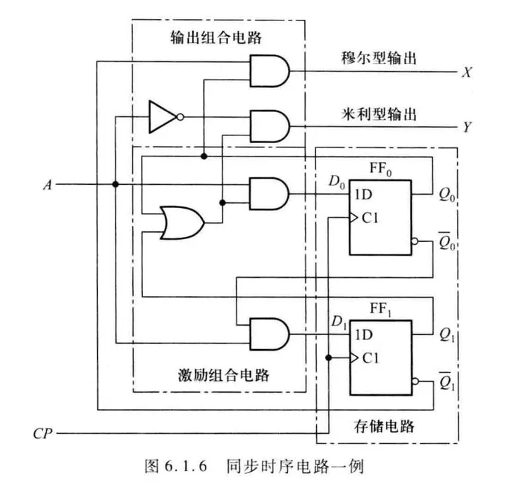 时序电路·专题01·基础知识-时序电路的作用是什么