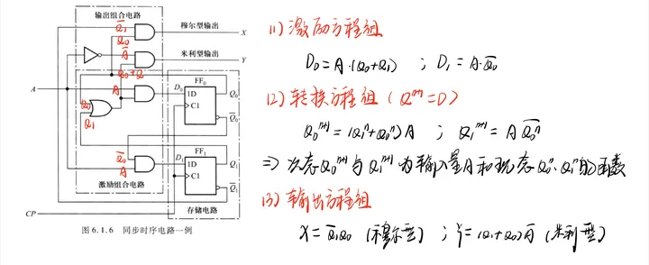时序电路·专题01·基础知识-时序电路的作用是什么