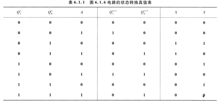 时序电路·专题01·基础知识-时序电路的作用是什么