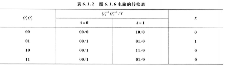 时序电路·专题01·基础知识-时序电路的作用是什么