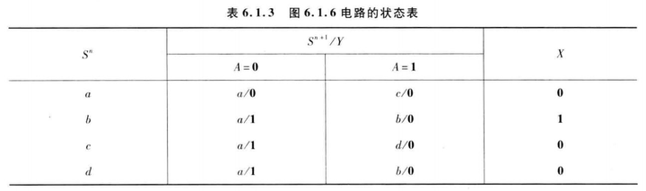 时序电路·专题01·基础知识-时序电路的作用是什么