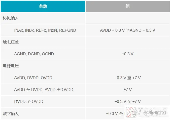 多电源IC的上电时序控制你搞明白了么？-多电源供电