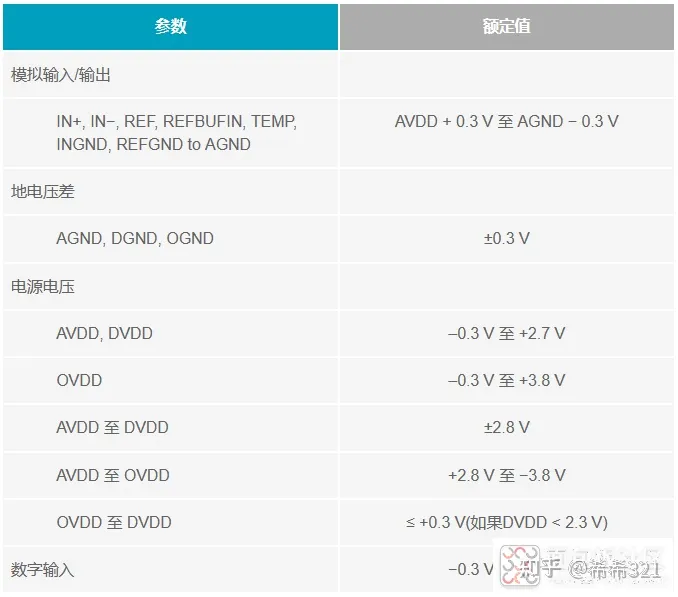 多电源IC的上电时序控制你搞明白了么？-多电源供电