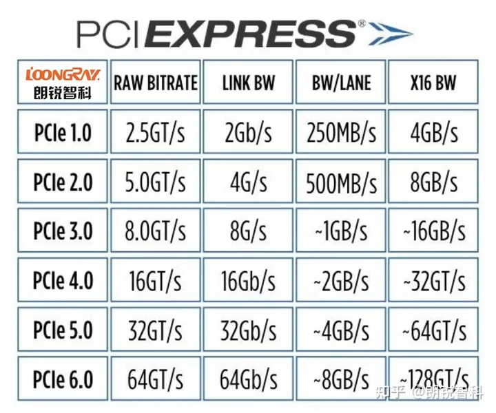 什么是PCIe X1 插槽？-pci-e x1插槽