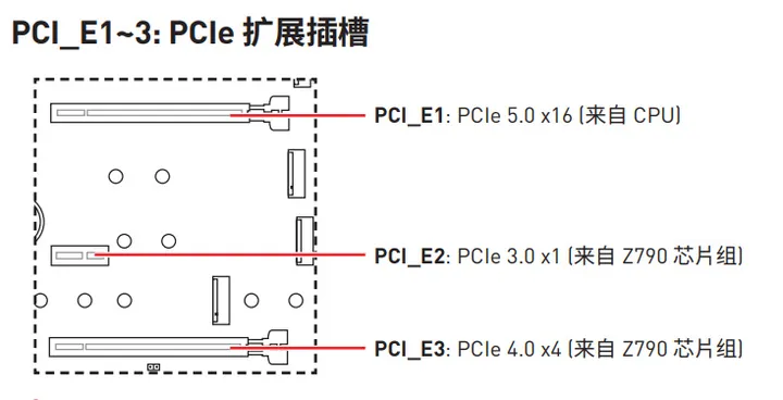 PCIe插槽是用来插显卡的吗？-pcie插槽做什么的