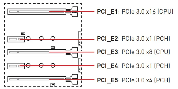 PCIe插槽是用来插显卡的吗？-pcie插槽做什么的