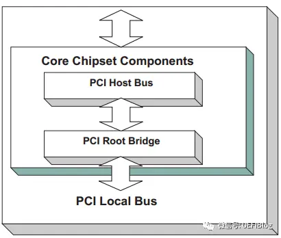 深入PCI与PCIe之一：硬件篇-pci pci-e 区别