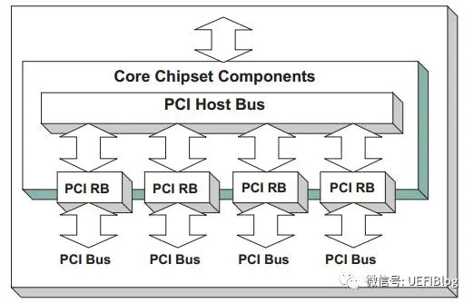 深入PCI与PCIe之一：硬件篇-pci pci-e 区别