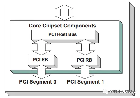 深入PCI与PCIe之一：硬件篇-pci pci-e 区别
