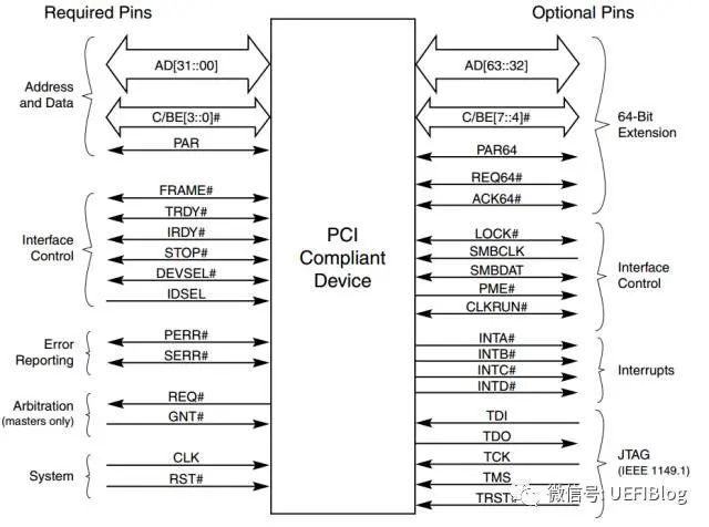 深入PCI与PCIe之一：硬件篇-pci pci-e 区别