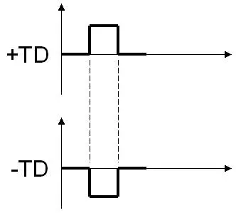 深入PCI与PCIe之一：硬件篇-pci pci-e 区别