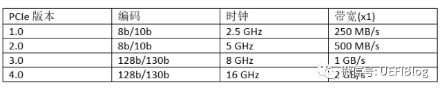深入PCI与PCIe之一：硬件篇-pci pci-e 区别