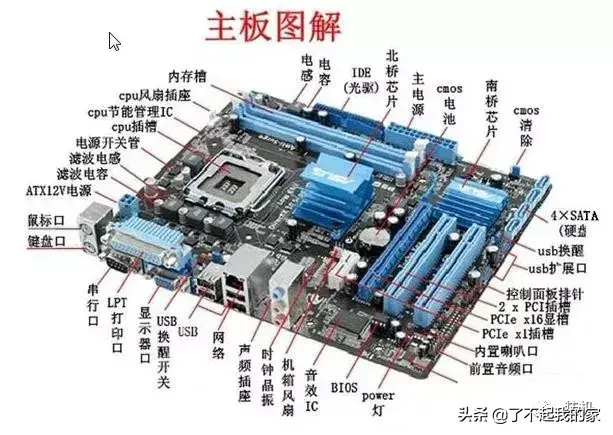 纯干货：电脑主板接口全了解-主板接口大全图解