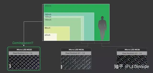 CES 2020 | 三星、首尔半导体、台工研院Micro LED显示亮点直击-三星半导体研究所秋招