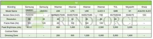 CES 2023：Micro/Mini LED技术引领显示趋势-miniled行业趋势