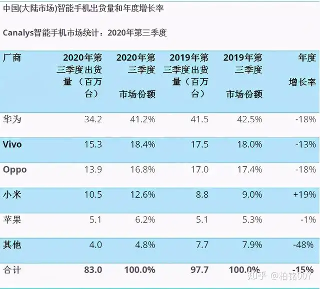 苹果在大中华区销售额下跌近三成，中国手机企业不要太开心